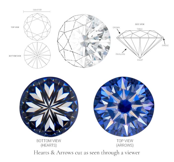 Hearts and arrows lab diamond Clearance
