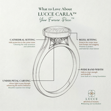 Load image into Gallery viewer, LUCCE CARLA™ Round Diamond