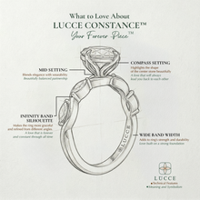 Load image into Gallery viewer, LUCCE CONSTANCE™ Princess Diamond