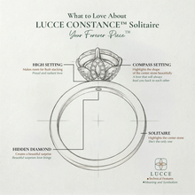 Load image into Gallery viewer, LUCCE CONSTANCE™ Solitaire Princess Diamond
