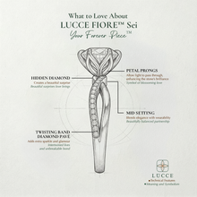 Load image into Gallery viewer, LUCCE FIORE™ Sei Round ROSÉ™ Pink Diamond