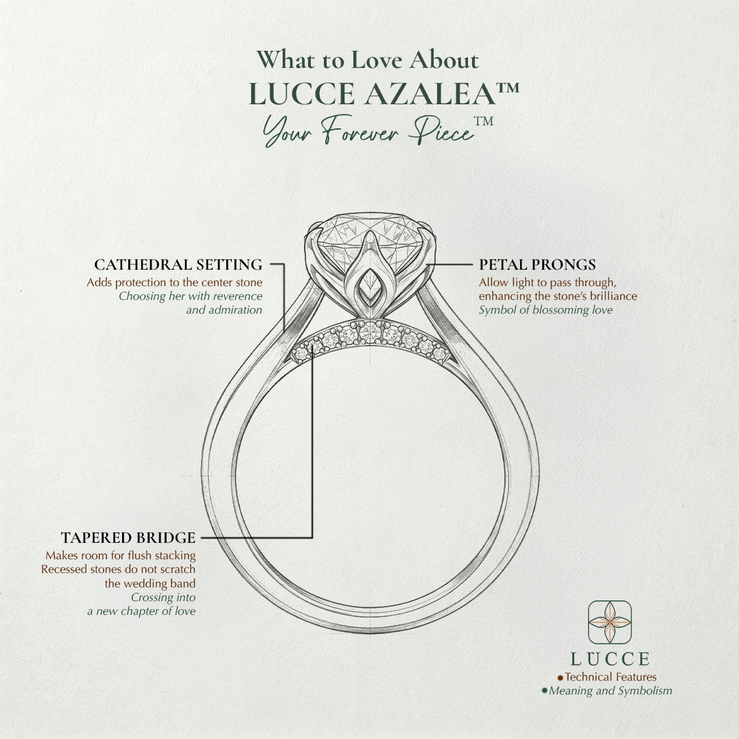 Load image into Gallery viewer, What to love about your LUCCE forever piece, Azalea cathedral solitaire with cathedral setting, petal prongs and tapered bridge with accents

