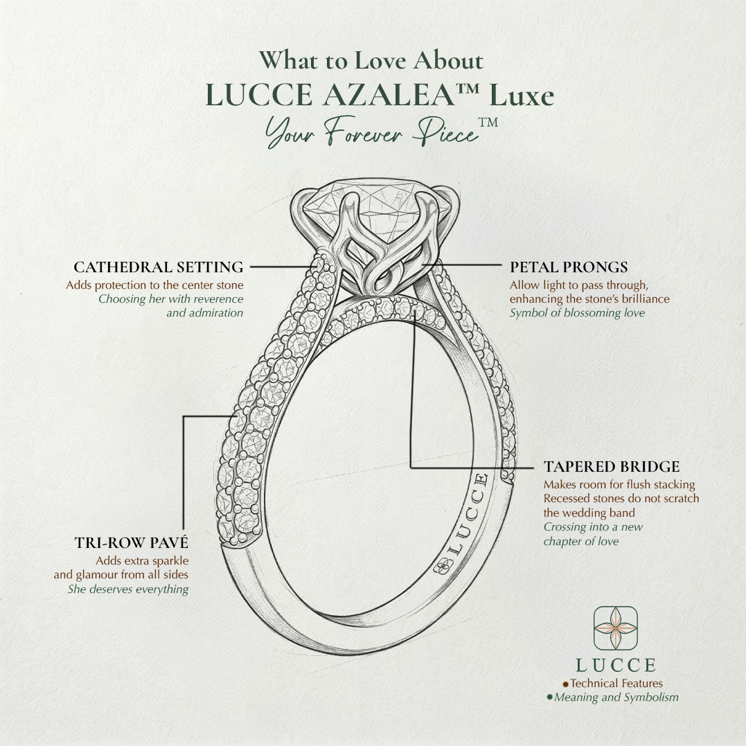 Load image into Gallery viewer, What to love about your LUCCE forever piece, Azalea cathedral tri-row pavé with cathedral setting, petal prongs and tapered bridge with accents
