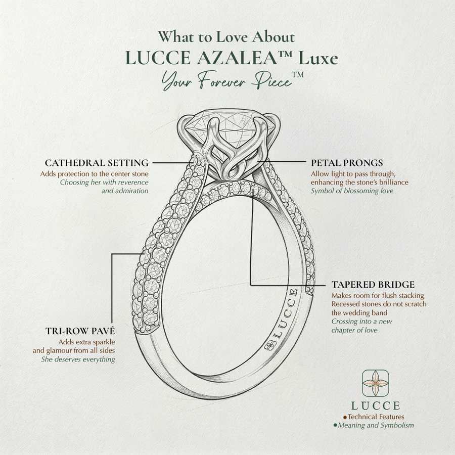 Load image into Gallery viewer, What to love about your LUCCE forever piece, Azalea cathedral tri-row pavé with cathedral setting, petal prongs and tapered bridge with accents
