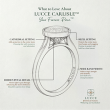 Load image into Gallery viewer, LUCCE CARLISLE™ Oval Gemstone
