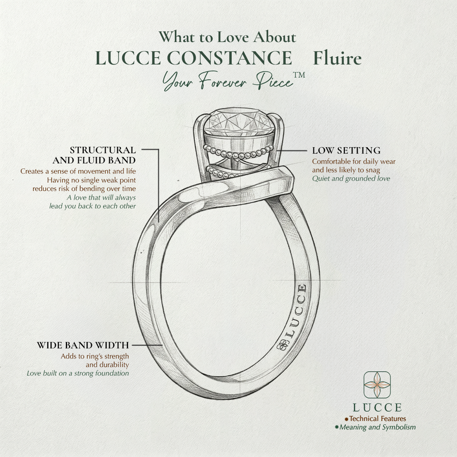 Load image into Gallery viewer, LUCCE Marquise Diamond Flowing Knife Edge Solitaire in Low Setting Engagement Statement Ring in Gold or Platinum 

