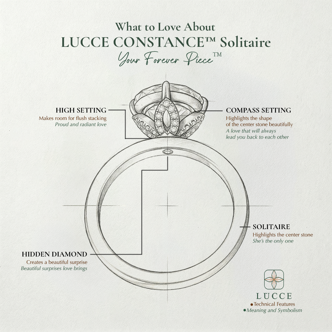 Load image into Gallery viewer, LUCCE Solitaire Diamond Ring with Petal Prongs Hight Setting Engagement Ring in Gold or Platinum 
