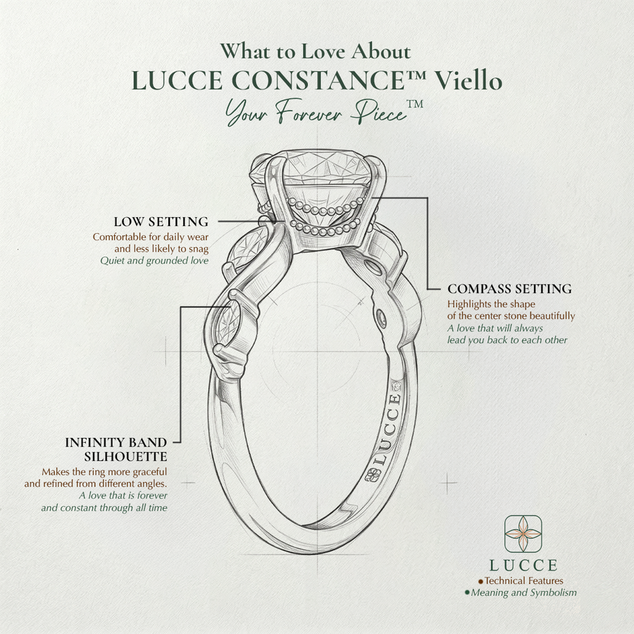 Load image into Gallery viewer, LUCCE Engagement Ring Low Setting with Lab or Natural Diamond and marquise accents in Gold or Platinum
