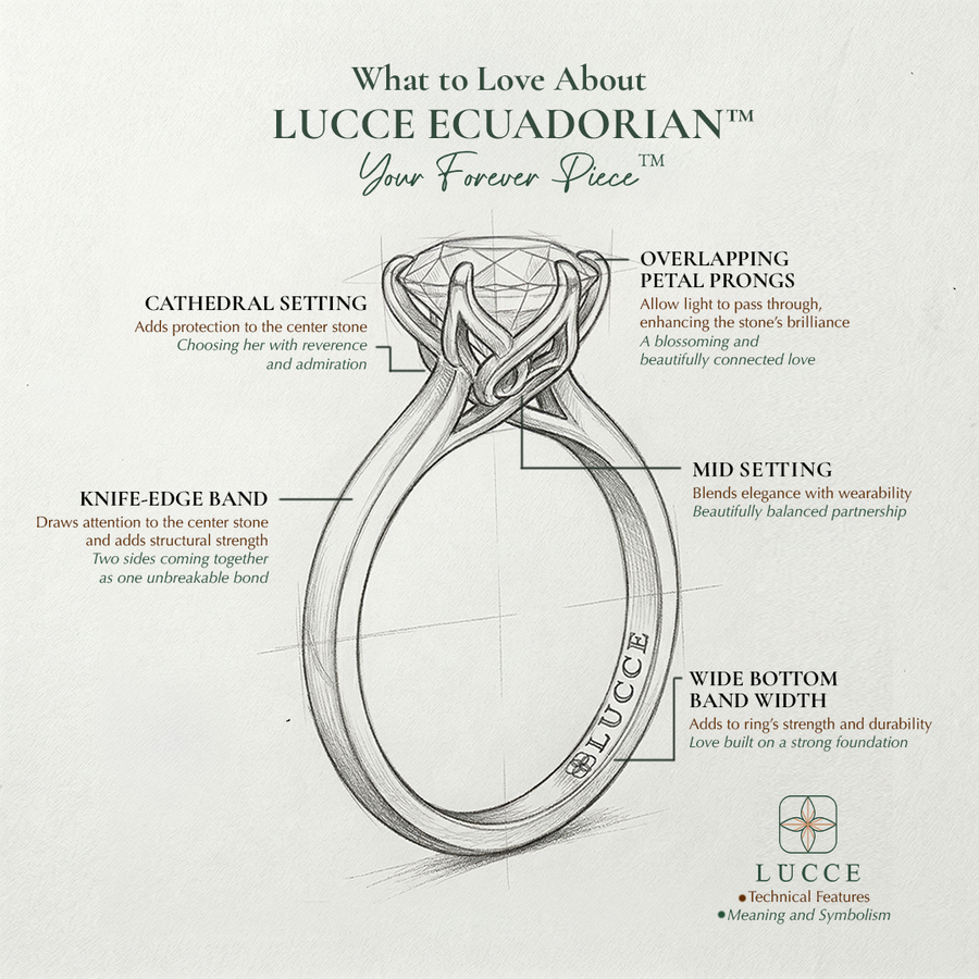 Load image into Gallery viewer, LUCCE Knife Edge Cathedral Diamond Solitaire Engagement Ring with Overlapping Petal Prongs in Gold or Platinum
