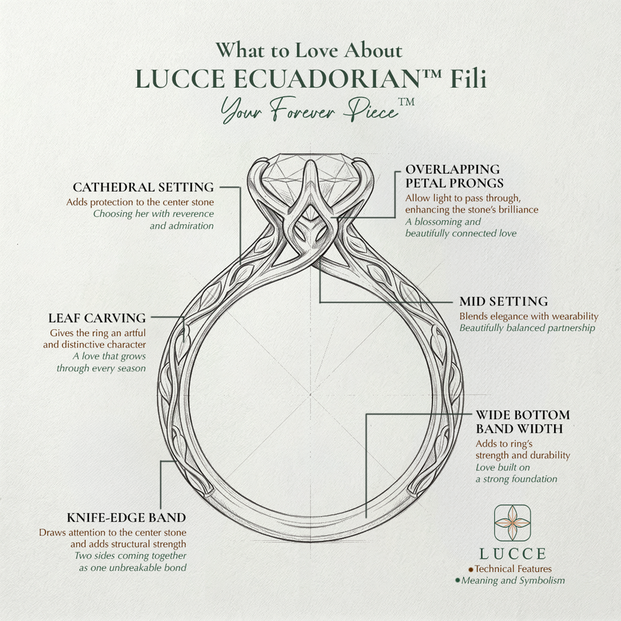 Load image into Gallery viewer, LUCCE ECUADORIAN™ Fili Oval Diamond
