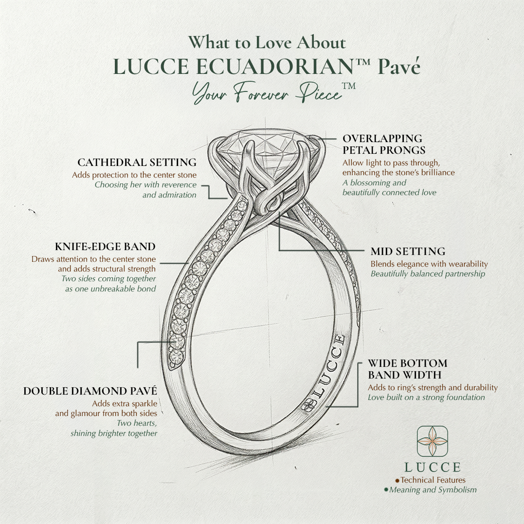 Load image into Gallery viewer, LUCCE Knife Edge Cathedral Diamond Pavé Engagement Ring with Overlapping Petal Prongs in Gold or Platinum
