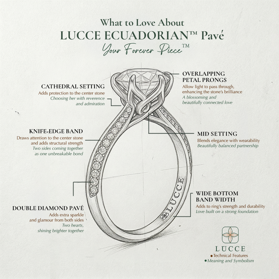Load image into Gallery viewer, LUCCE Knife Edge Cathedral Diamond Pavé Engagement Ring with Overlapping Petal Prongs in Gold or Platinum
