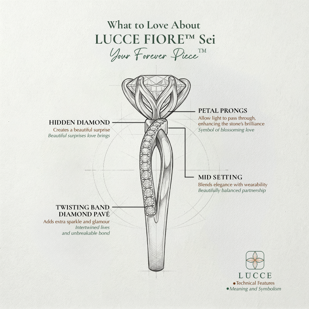 Load image into Gallery viewer, LUCCE Infinity Twisting Pavé Round Diamond with Petal Prongs in Gold or Platinum

