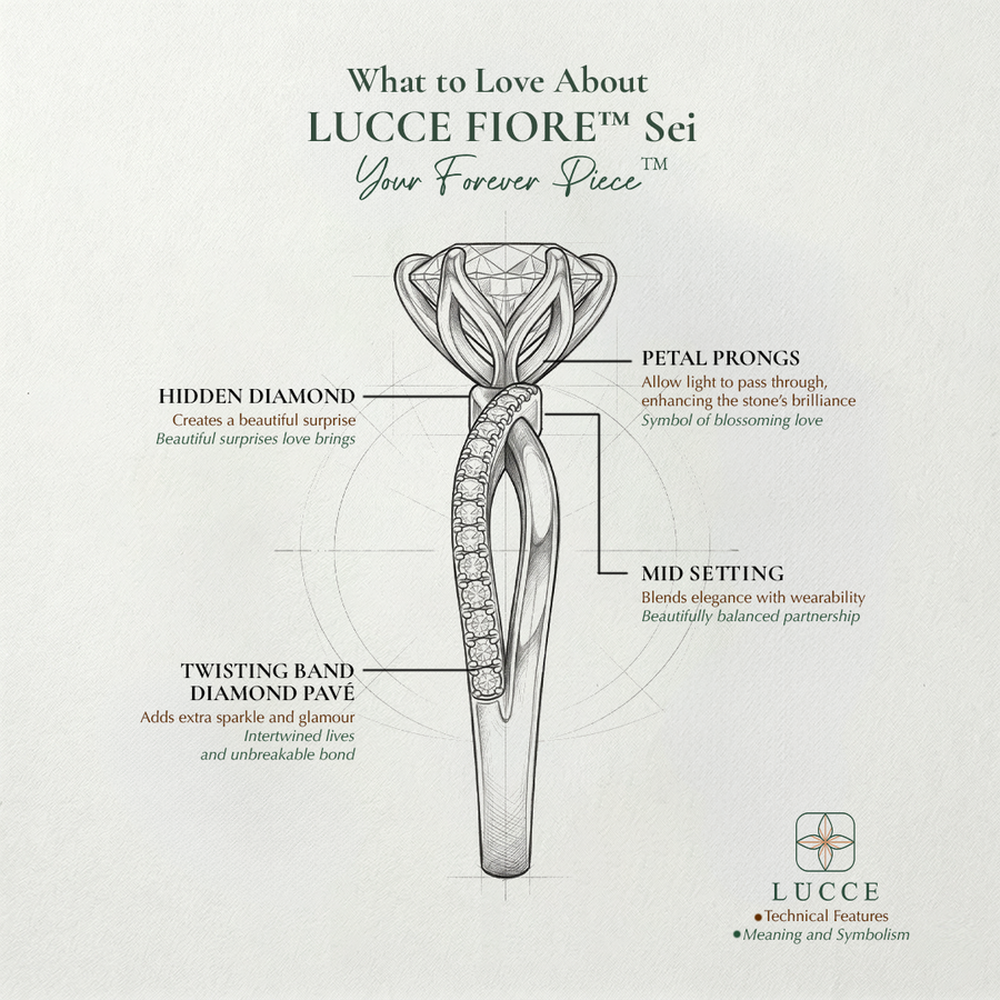 Load image into Gallery viewer, LUCCE Infinity Twisting Pavé Round Diamond with Petal Prongs in Gold or Platinum
