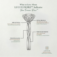 Load image into Gallery viewer, LUCCE FIORE™ Solitaire Round Diamond
