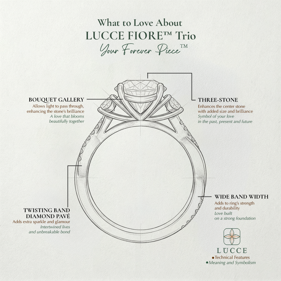 Load image into Gallery viewer, LUCCE Twisting Pavé Trilogy Diamond Engagement Ring with Petal Prongs in Gold or Platinum
