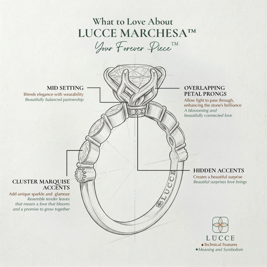 Load image into Gallery viewer, LUCCE Cluster Shared Prong Diamond Engagement Ring with Petal Prongs in Gold or Platinum
