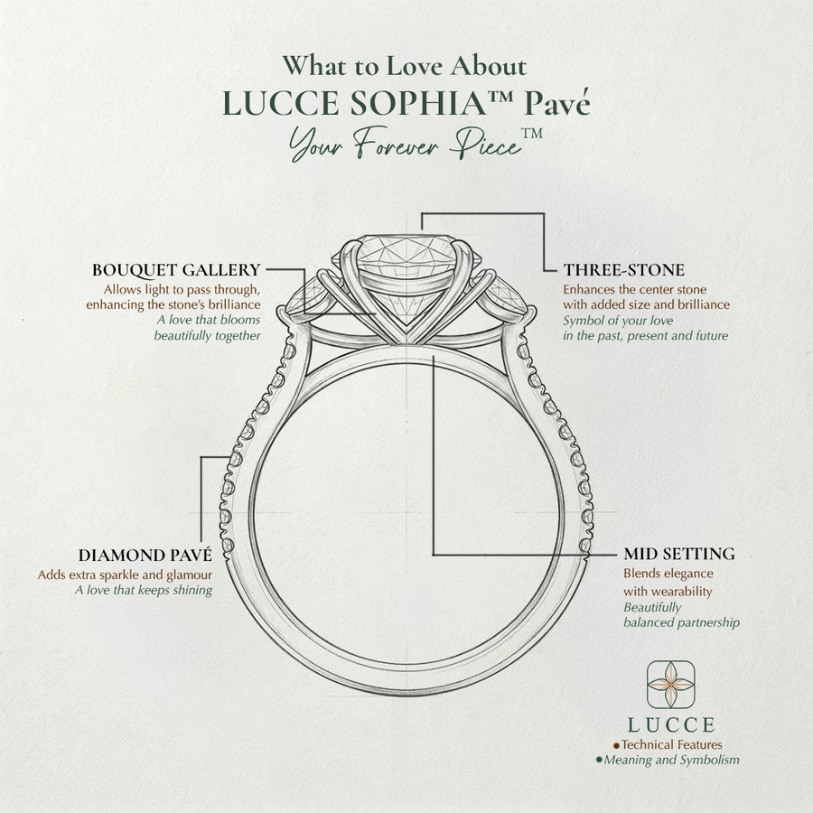 Load image into Gallery viewer, LUCCE Pavé Cathedral Three Stone Diamond Engagement Ring in Gold or Platinum
