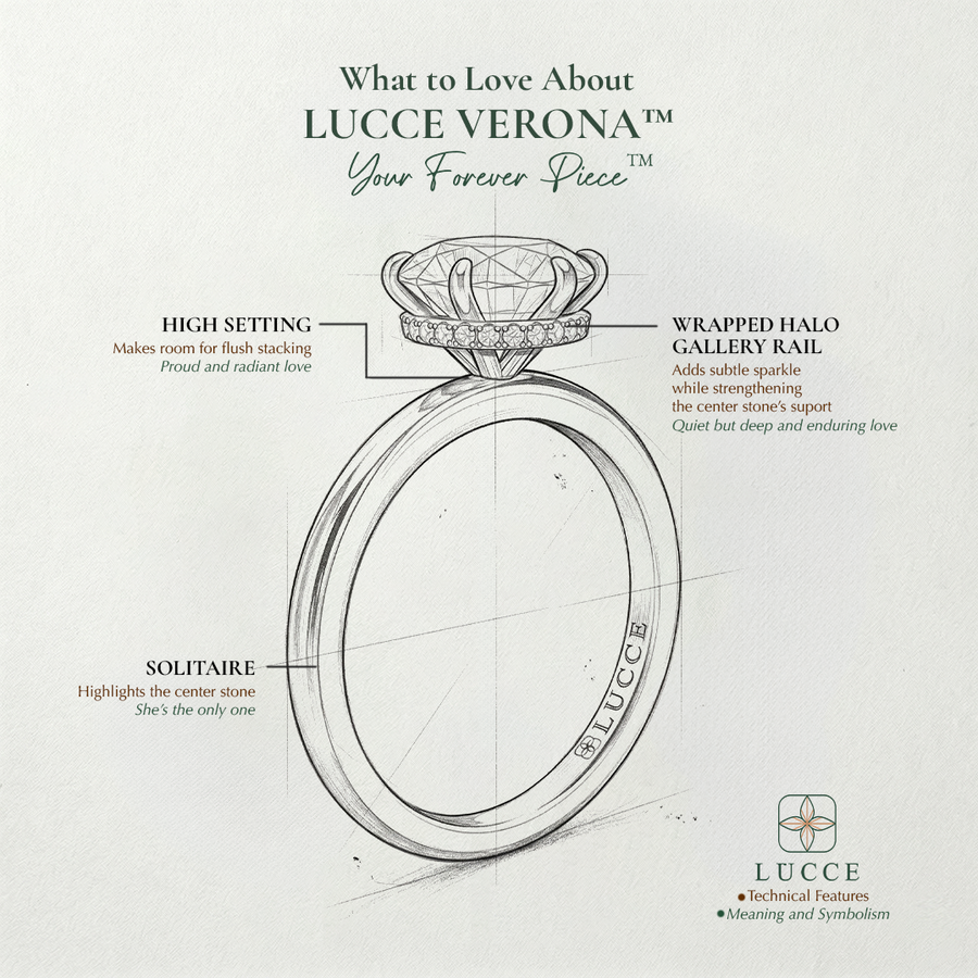 Load image into Gallery viewer, LUCCE High Setting Solitaire Diamond or Gemstone Engagement Ring with Hidden Halo in Gold or Platinum
